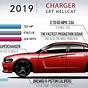 Dodge Charger Hp List