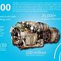 T700 Engine Manual