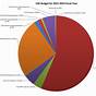 Budget Pie Chart Excel Template
