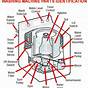 Diagram Of Washing Machine Parts