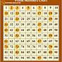 Prime Numbers Chart 1-100