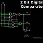 2 Bit Comparator Circuit Diagram
