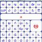 Telugu Letters Chart In English