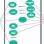 Use Case Diagram For Online Car Parking System