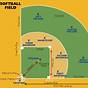 Diagram Of The Softball Field