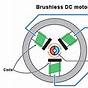 Brushless Motor Control Pdf