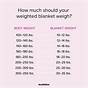 Weighted Blanket Weight Chart Kg