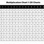 25 X 25 Multiplication Chart