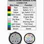 Wiring Harness Colour Codes