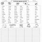 Consonant Digraphs Worksheet