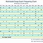 Ube Mee Frequency Chart