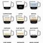 Different Types Of Coffee Chart