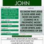 Gospel Of John Printable Version