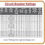 Ge Circuit Breaker Compatibility Chart