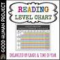 F&p Reading Level Chart