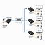 Cable Cat 7 Wiring Diagram