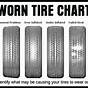 Tire Wear Ratings Chart