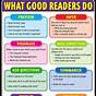What Do Good Readers Do Anchor Chart