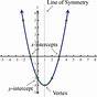 Graph Of Quadratic Function Worksheet