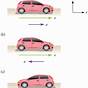 Motion Diagram Of Fast And Slow Car