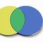 Venn Diagram With Two Sets