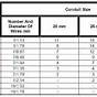 Electrical Conduit Sizes In Inches