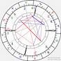 Gigi Hadid Zodiac Chart