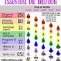 Essential Oil Guide Chart