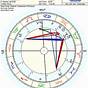 James Kennedy Natal Chart