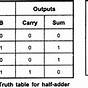 Half Adder Truth Table And Circuit Diagram
