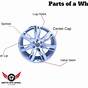Car Wheels Diagram