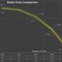 6.5 Creedmoor Ballistics Chart 1000 Yards