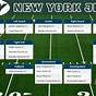 Jets Projected Depth Chart