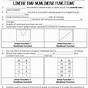 Linear Or Nonlinear Functions Worksheets Answer Key