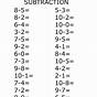 Subtraction Worksheets For Grade 3 Pdf