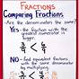 Anchor Chart For Fractions