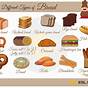 Types Of Bread Chart