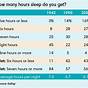 Importance Of Sleep Chart