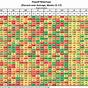 Fantasy 5 Double Play Payout Chart