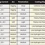 Welding Electrode Guide