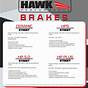Hawk Brake Pad Chart