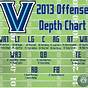 What Is A Depth Chart In Football