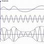 Circuit Diagram Of Amplitude Modulation