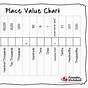 Whole Number Place Value Chart