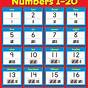 Printable Number Chart 1-20