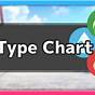 Pokemon Shield Type Chart
