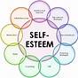 Cbt Worksheets For Low Self Esteem