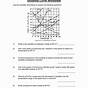 Concentration And Solubility Worksheet Answers
