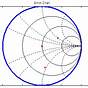 What Is Smith Chart