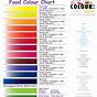 Food Color Chart For Health